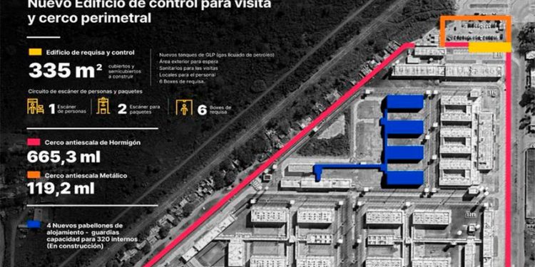 Provincia construirá un nuevo edificio de control en el Complejo Penitenciario Rosario*
