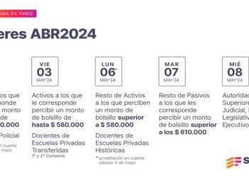 Cronograma de pago de haberes de abril provinciales
