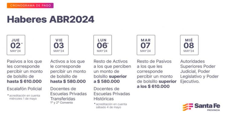 Cronograma de pago de haberes de abril provinciales
