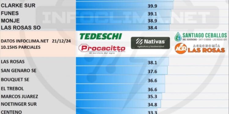 Las precipitaciones en la región en lo que va de la jornada