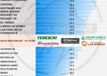 Registro de precipitaciones en la región de las últimas horas.