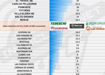 Las precipitaciones en la región en lo que va de la jornada