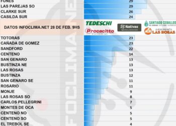 Las precipitaciones en la región hasta las 9hs