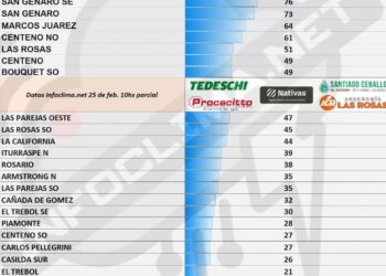 Las precipitaciones en la región hasta las 9.45hs
