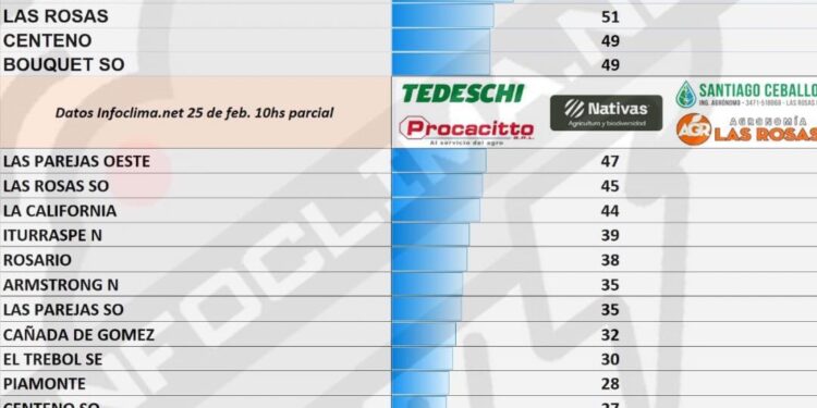 Las precipitaciones en la región hasta las 9.45hs