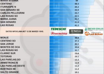 Las precipitaciones en la región hasta las 10hs.