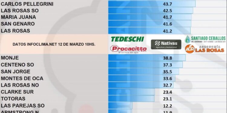 Las precipitaciones en la región hasta las 10hs.