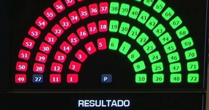 EL SENADO RECHAZÓ EL PROYECTO DE LEY DE FICHA LIMPIA