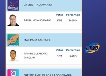 Las Rosas: Resultados elecciones al Concejo 2025 de la Ciudad
