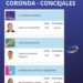 Las Rosas: Resultados elecciones al Concejo 2025 de la Ciudad