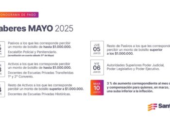 Cronograma de pago de haberes de mayo a trabajadores provinciales