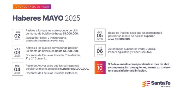Cronograma de pago de haberes de mayo a trabajadores provinciales