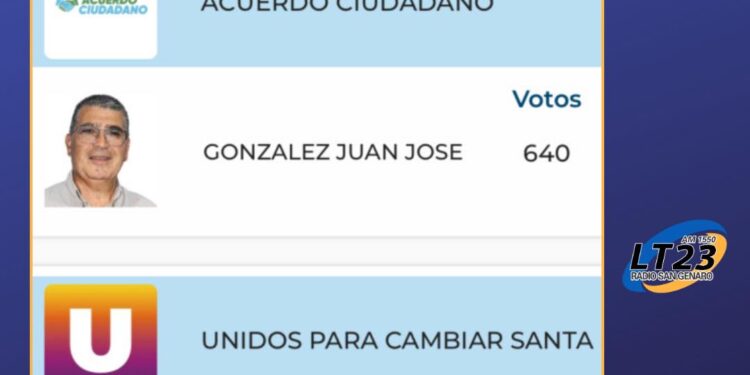 Diaz :JUAN JOSÉ GONZÁLEZ CONTINÚA SIENDO EL PRESIDENTE COMUNAL DE LA LOCALIDAD.