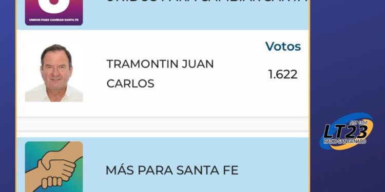 Maciel: JUAN CARLOS TRAMONTIN CONTINÚA SIENDO EL PRESIDENTE COMUNAL DE LA LOCALIDAD.