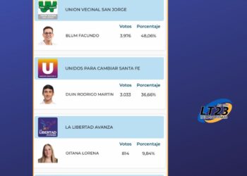 San Jorge: Resultados elecciones a Concejales 2025 en la Ciudad