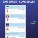 San Jorge: Resultados elecciones a Concejales 2025 en la Ciudad