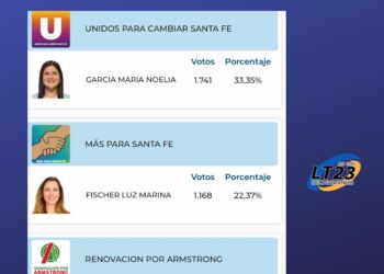 Armstrong Resultados elecciones Concejales 2025 en la Ciudad