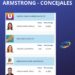 Armstrong Resultados elecciones Concejales 2025 en la Ciudad