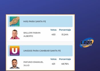 Bustinza: Fabián Ballori continúa siendo el presidente comunal