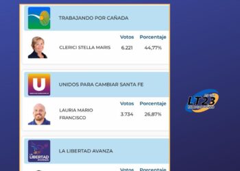 Cañada De Gómez: Resultados elecciones concejales 2025 en la Ciudad