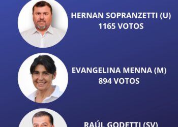 Centeno: HERNAN SOPRANZETTI CONTINÚA SIENDO EL PRESIDENTE COMUNAL DE LA LOCALIDAD.…