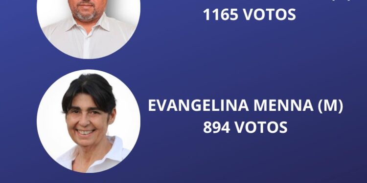 Centeno: HERNAN SOPRANZETTI CONTINÚA SIENDO EL PRESIDENTE COMUNAL DE LA LOCALIDAD.…