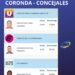 Coronda: Resultados elecciones al Concejo 2025 de la Ciudad