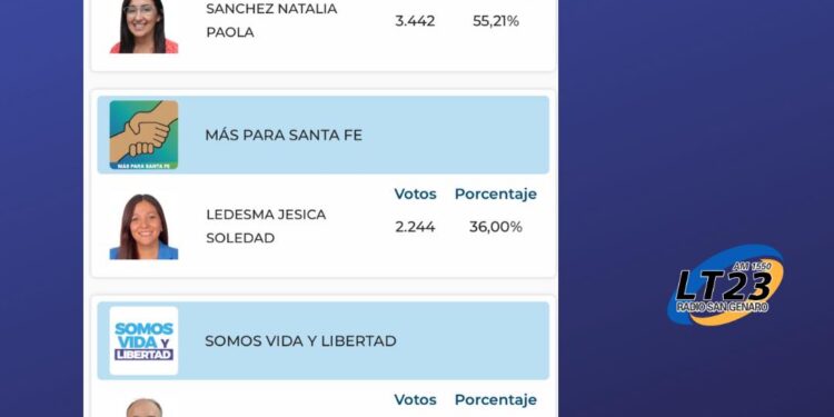 El Trebol: Natalia Sanchez continúa siendo la intendente de la Ciudad