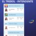 El Trebol: Natalia Sanchez continúa siendo la intendente de la Ciudad