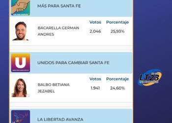 Gálvez: RESULTADOS ELECCIONES 2025 AL CONCEJO EN LA CIUDAD.