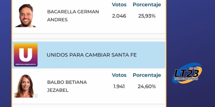 Gálvez: RESULTADOS ELECCIONES 2025 AL CONCEJO EN LA CIUDAD.