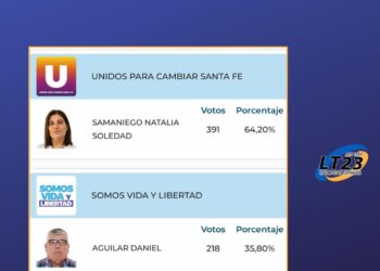Irigoyen: NATALIA SAMANIEGO CONTINUA SIENDO LA PRESIDENTE COMUNAL DE LA LOCALIDAD