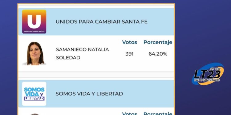 Irigoyen: NATALIA SAMANIEGO CONTINUA SIENDO LA PRESIDENTE COMUNAL DE LA LOCALIDAD