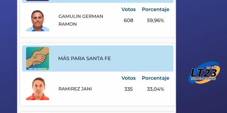 Bernardo De Irigoyen: GERMAN GAMULIN ES EL NUEVO PRESIDENTE COMUNAL DE LA LOCALIDAD