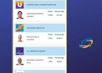 Las Parejas: Resultados elecciones concejales 2025 en la Ciudad