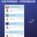 Las Parejas: Resultados elecciones concejales 2025 en la Ciudad