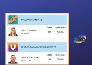San Fabián: Lorena Crotti continúa al frente de la comuna.