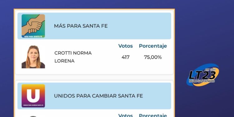 San Fabián: Lorena Crotti continúa al frente de la comuna.