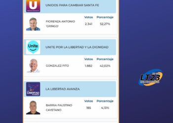 Timbúes: Antonio el Gringo Fiorenza continúa siendo el presidente comunal de la localidad
