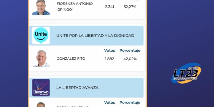 Timbúes: Antonio el Gringo Fiorenza continúa siendo el presidente comunal de la localidad