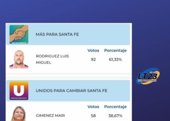 Casalegno: Luis Miguel Rodriguez electo Presidente Comunal