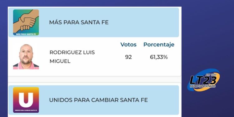 Casalegno: Luis Miguel Rodriguez electo Presidente Comunal