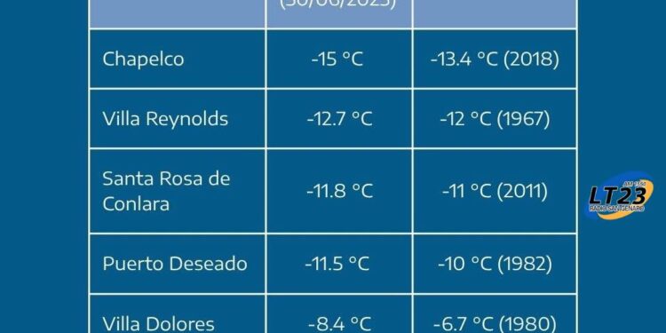 ¡Junio se despide con todo!