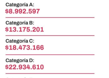 Actualizan los topes y montos del Monotributo tras la inflación del primer semestre