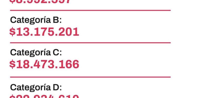 Actualizan los topes y montos del Monotributo tras la inflación del primer semestre