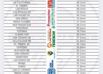 Precipitaciones en lo que va de la jornada, según la información de infoclima.net