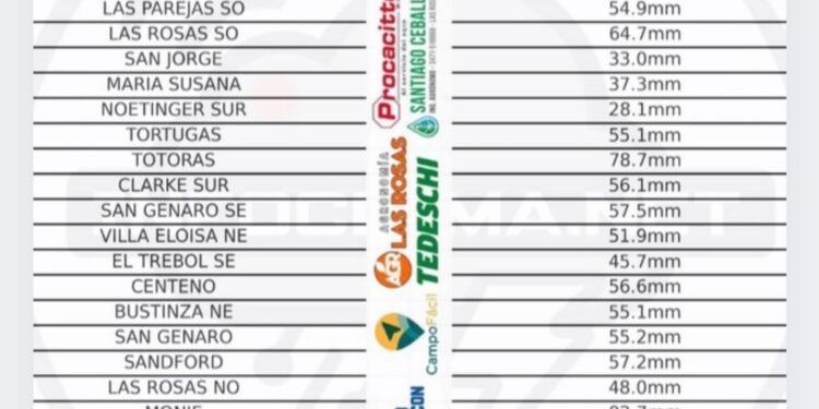 Precipitaciones en lo que va de la jornada, según la información de infoclima.net
