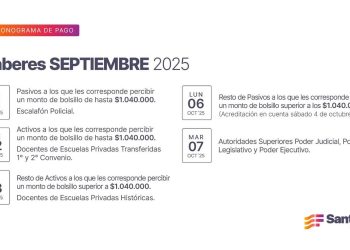 Cronograma de pago de haberes de septiembre a trabajadores provinciales