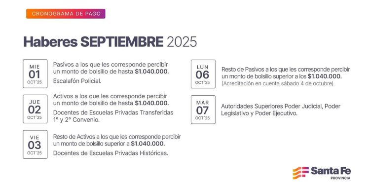 Cronograma de pago de haberes de septiembre a trabajadores provinciales