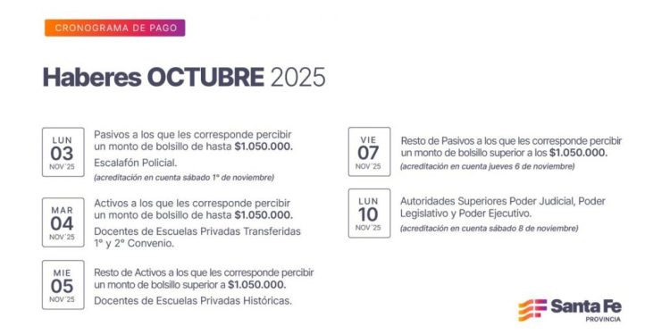  CRONOGRAMA DE PAGO DE HABERES DE OCTUBRE PARA TRABAJADORES PROVINCIALES